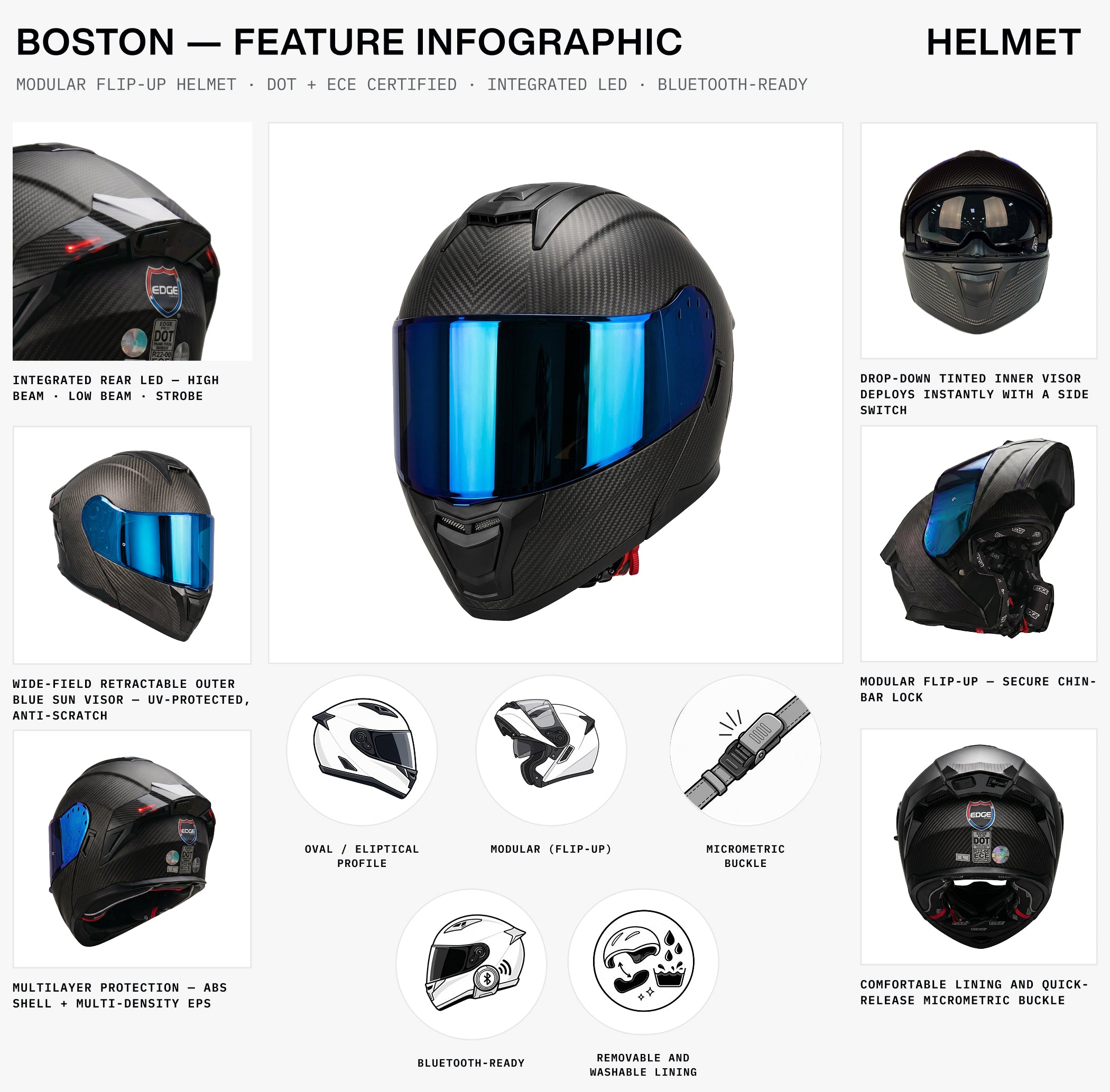 Boston — Carbon